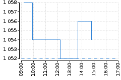 Graf - BAAVIG