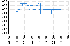 Graf - BABKOFOL