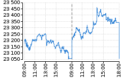 Graf - DAX