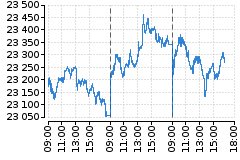 Graf - DAX