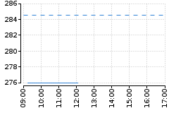 Graf - BAAUQA