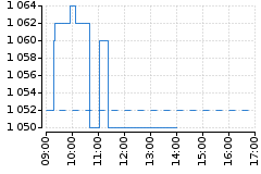 Graf - BAAVIG
