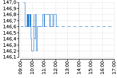 Graf - BAAGECBA