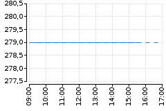 Graf - BAAUQA