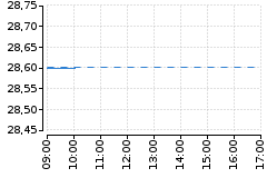 Graf - BAAORCO
