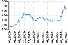 Graf - BAADSPW