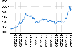 Graf - BAADSPW