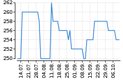 Graf - BAAPRAPM