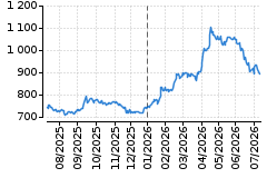 Graf - BAACZGCE