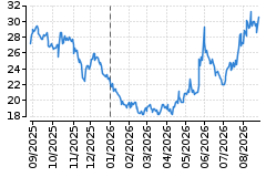 Graf - HPQ