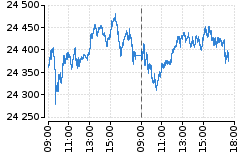 Graf - DAX