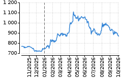 Graf - BAACZGCE