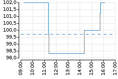Graf - BAANOKIA