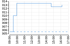 Graf - BAAUQA