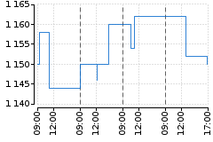 Graf - BAAVIG