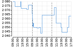 Graf - BAAERBAG