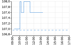 Graf - BAANOKIA
