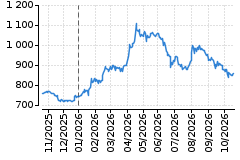 Graf - BAACZGCE