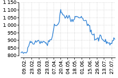 Graf - BAACZGCE