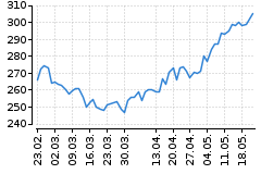 Graf - AAPL