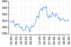 Graf - AXP