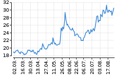 Graf - HPQ