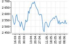 Graf - PX