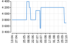 Graf - BAAENRGA