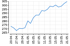 Graf - AAPL