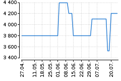 Graf - BAAENRGA