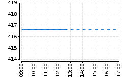 Graf - BAAUQA