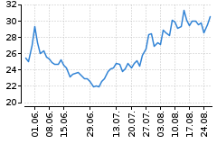 Graf - HPQ