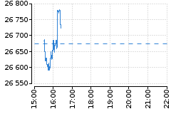 Graf - IXIC