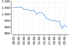 Graf - BAACZGCE