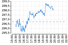 Graf - JPM