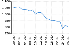 Graf - BAACZGCE