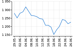 Graf - BAACEZ