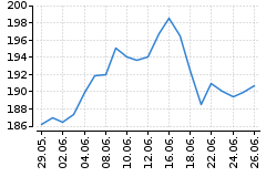Graf - BAAGECBA