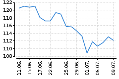 Graf - WMT