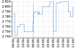 Graf - BAAERBAG