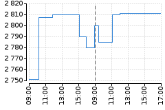 Graf - BAAERBAG