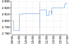 Graf - BAAERBAG