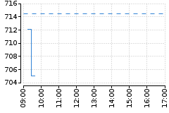 Graf - BAAPKN