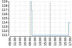 Graf - BAAPILLE
