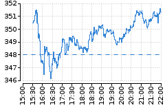 Graf - AXP