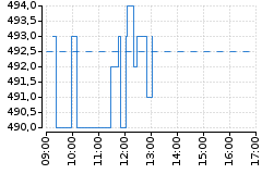 Graf - BABKOFOL