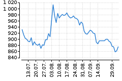 Graf - BAACZGCE