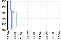 Graf - BABKOFOL