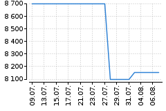 Graf - BAACIZKO