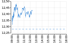 Graf - TKA